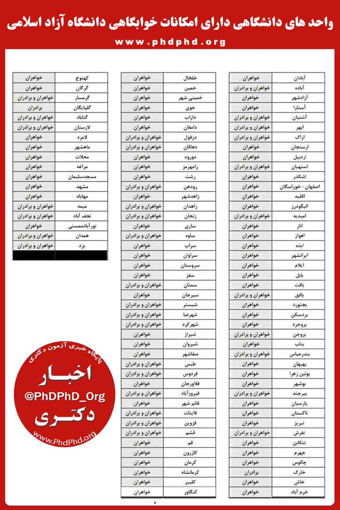 لیست واحد های دانشگاهی دارای امکانات خوابگاهی دانشگاه آزاد اسلامی