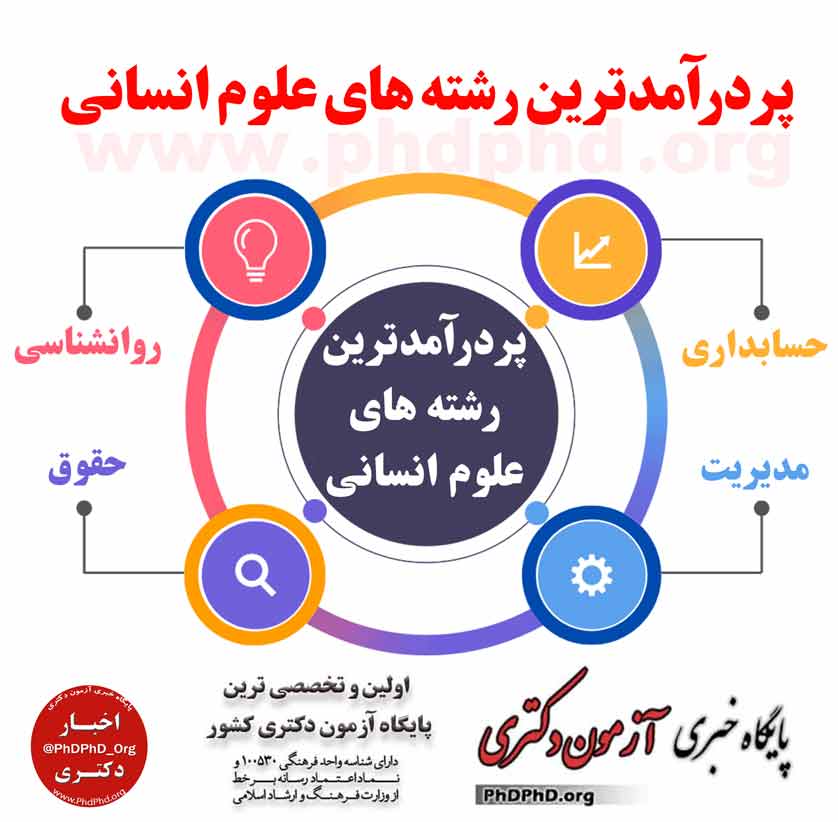 درآمد رشته حقوق در ایران