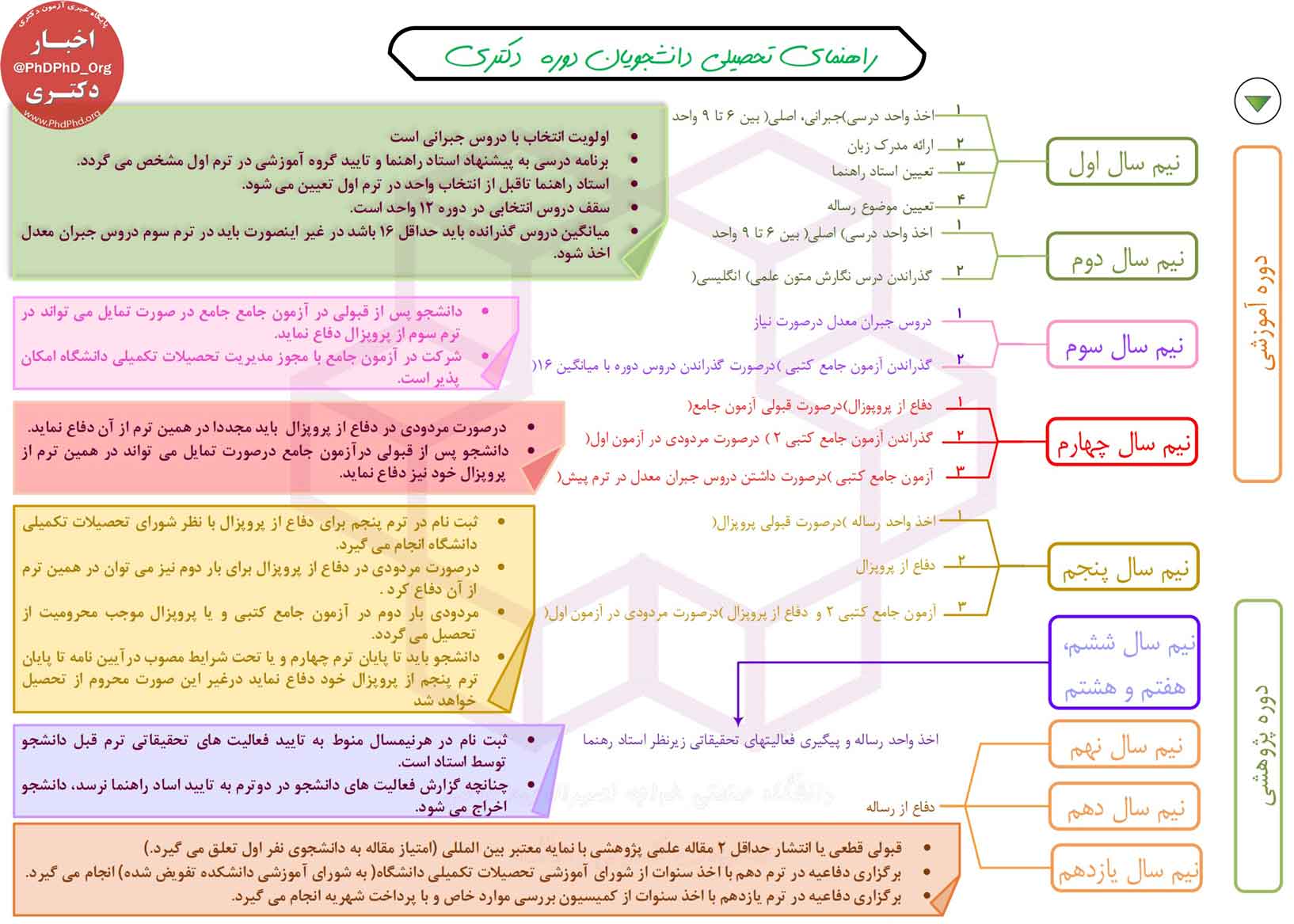 راهنمای تحصیلی دکتری دانشگاه خواجه نصیر الدین طوسی