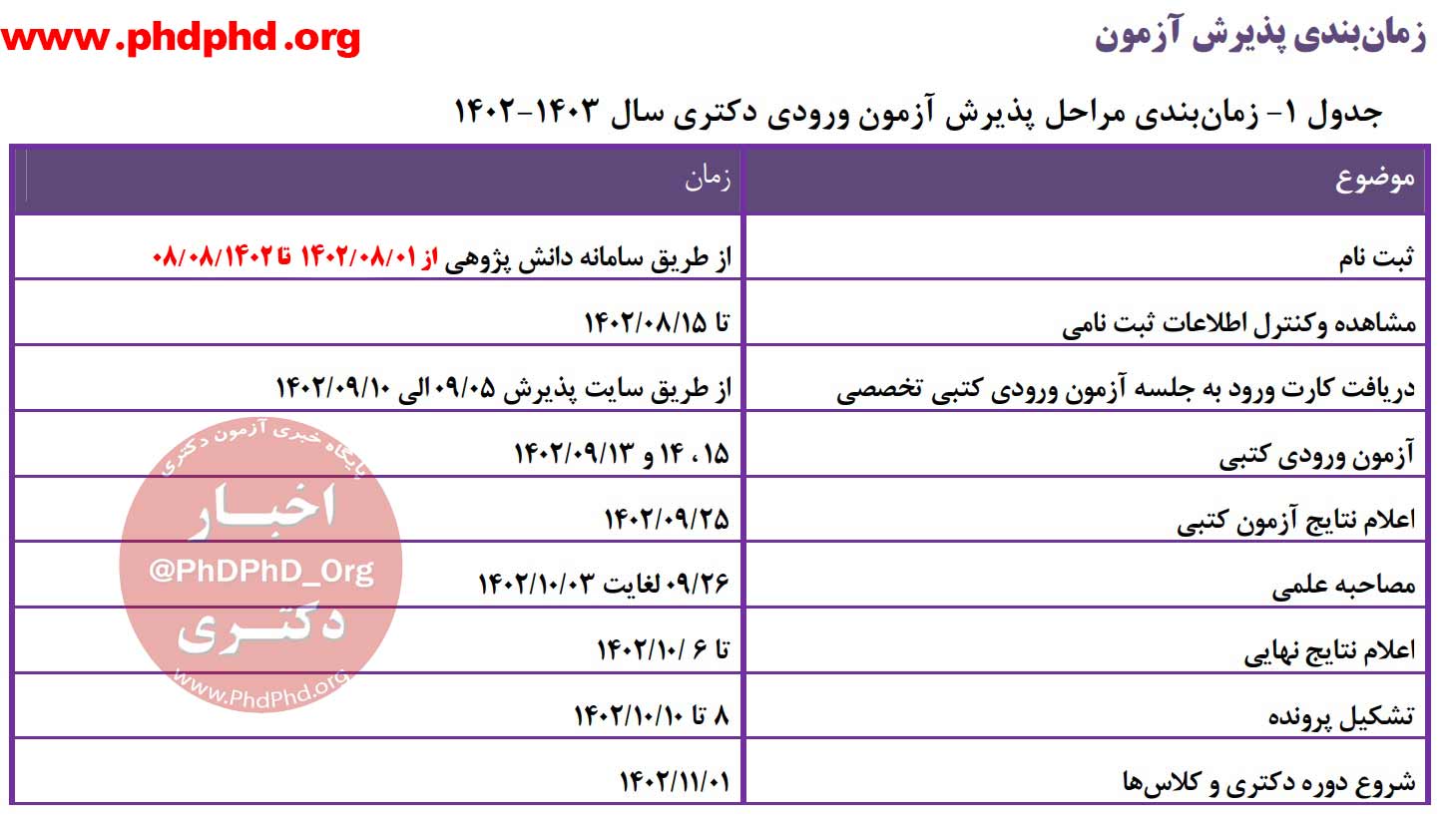 پذیرش دکتری ۱۴۰۲ مؤسسه امام خمینی